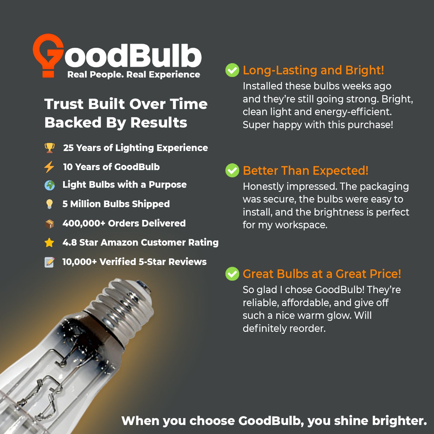 Customer review for LU1000/ET25/CL/E39 1000-Watt High Pressure Sodium Bulb ā Reliable performance and bright outdoor lighting