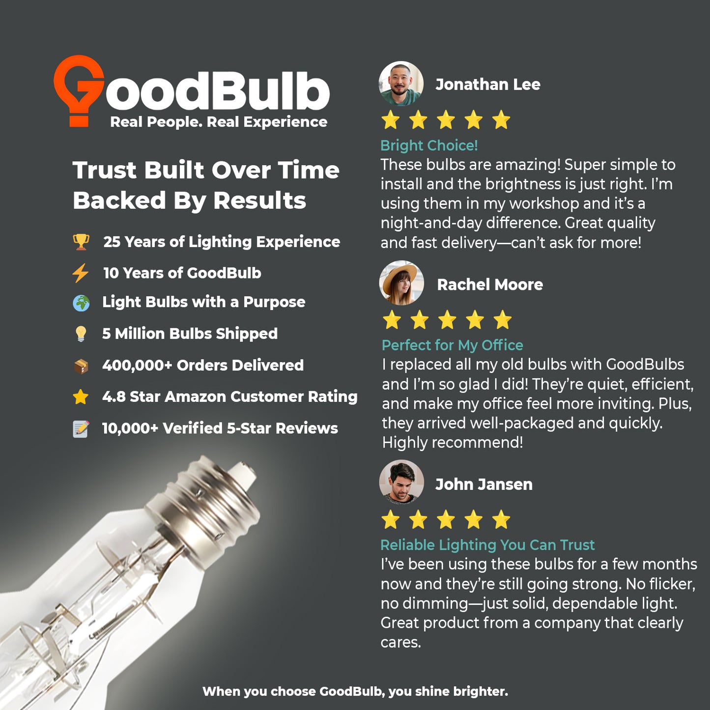 Customer review of MP1000/U/MOG/EX/PS metal halide bulb highlighting exceptional brightness and reliability