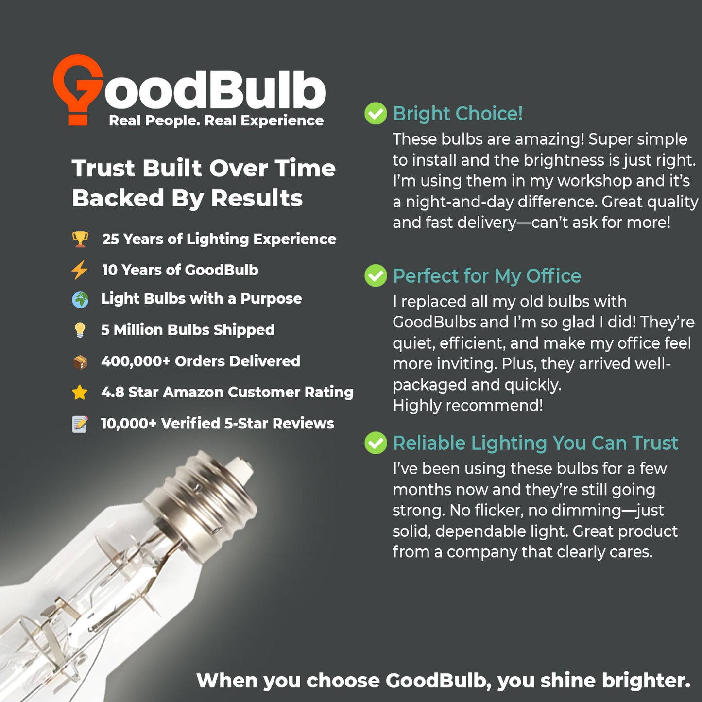 Positive testimonial for MP1000/U/MOG/EX/PS 1000W metal halide lamp praising consistent performance and durability