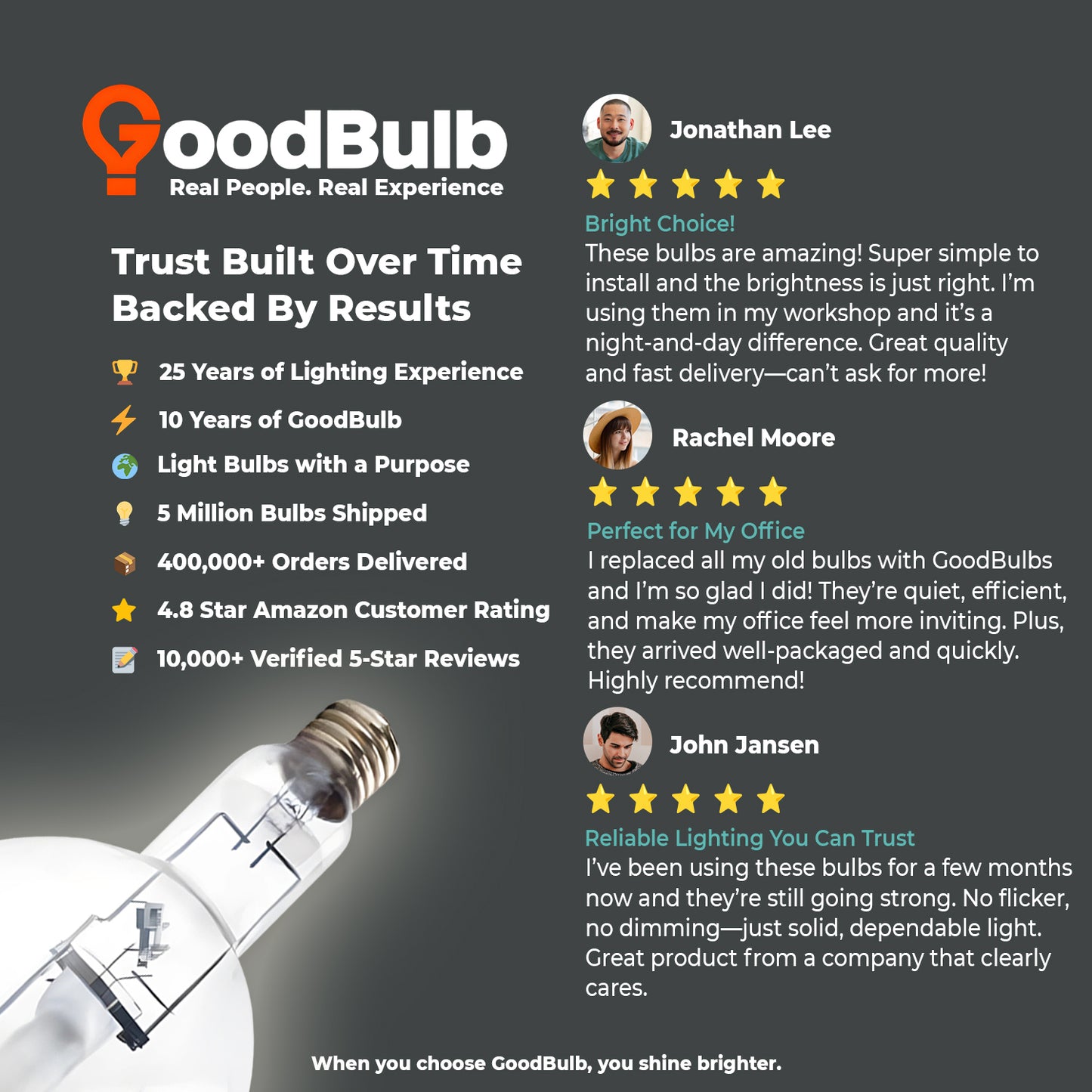 Customer review of MP1500/U/MOG/PS metal halide bulb praising exceptional brightness and reliability