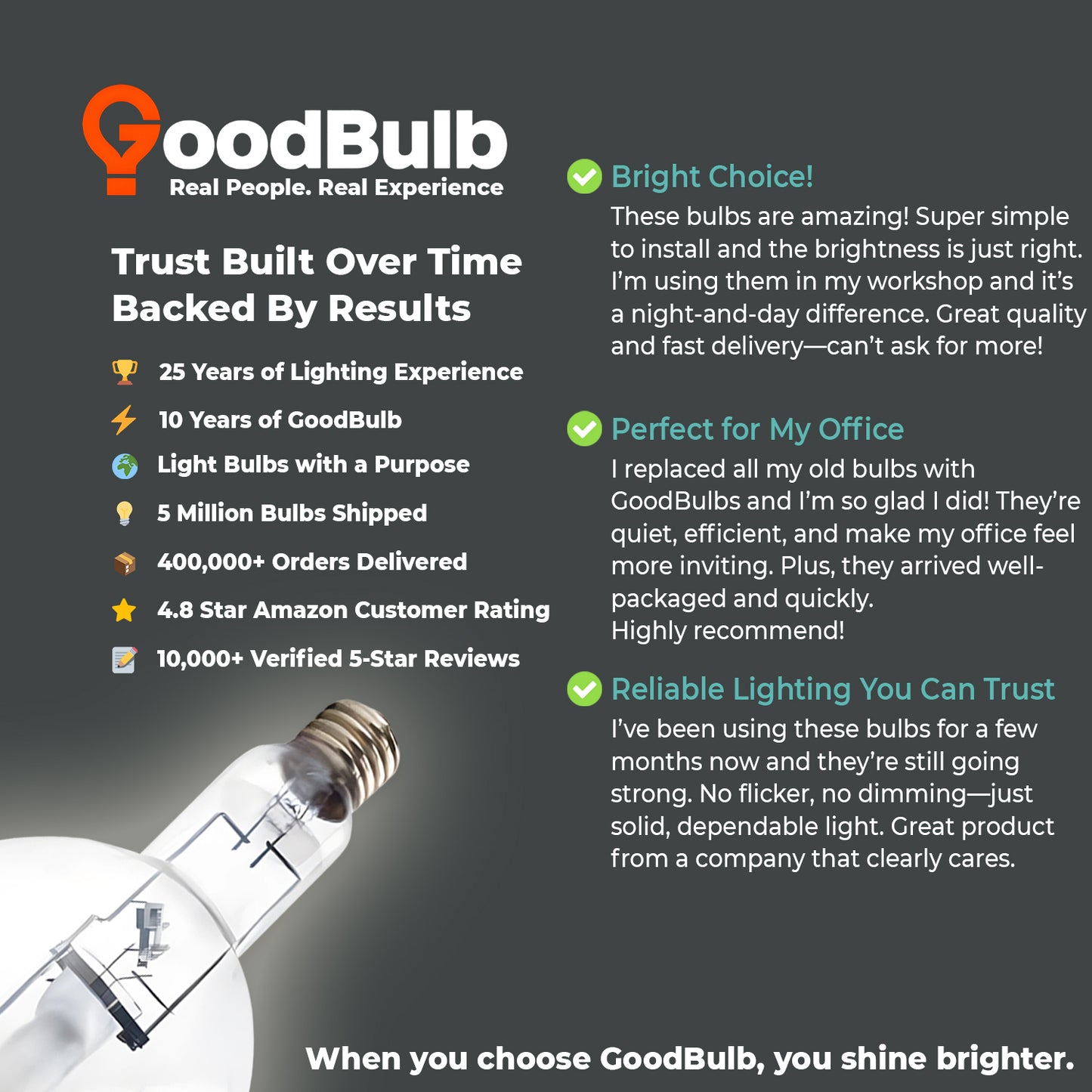 User testimonial for MP1500/U/MOG/PS 1500W metal halide lamp highlighting consistent performance and durability