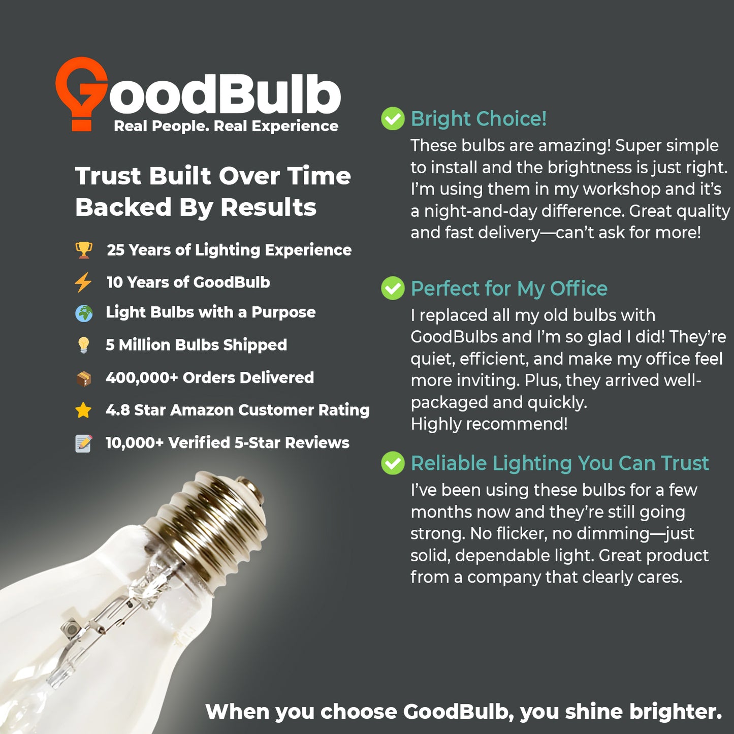 Positive testimonial for MP150/U/MOG/PS metal halide bulb emphasizing durability and energy savings