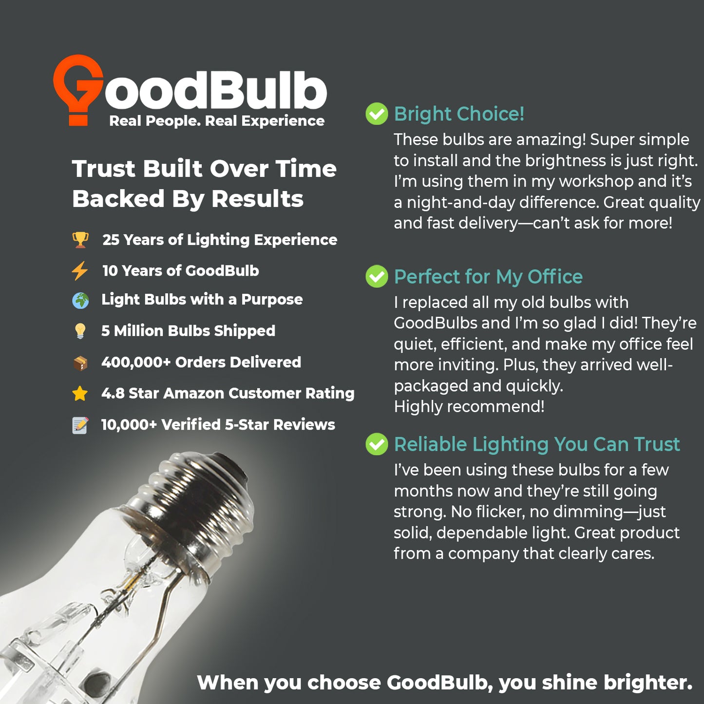 Positive testimonial for MP70/U/MED/PS metal halide HID lamp highlighting durability and energy efficiency