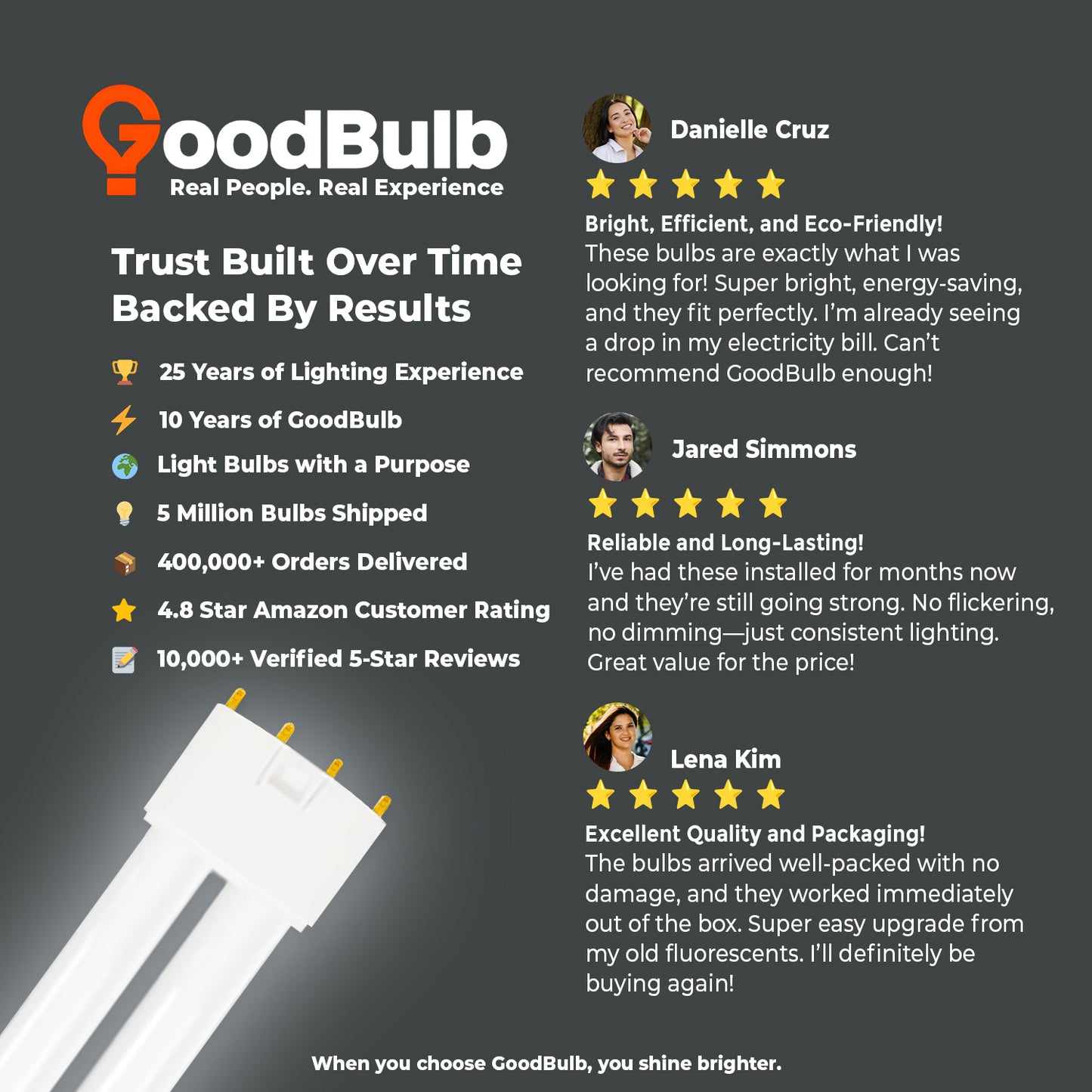 Customer review of PLL36/850 36W Twin Tube Compact Fluorescent Bulb – Bright Daylight Lighting and Energy Savings