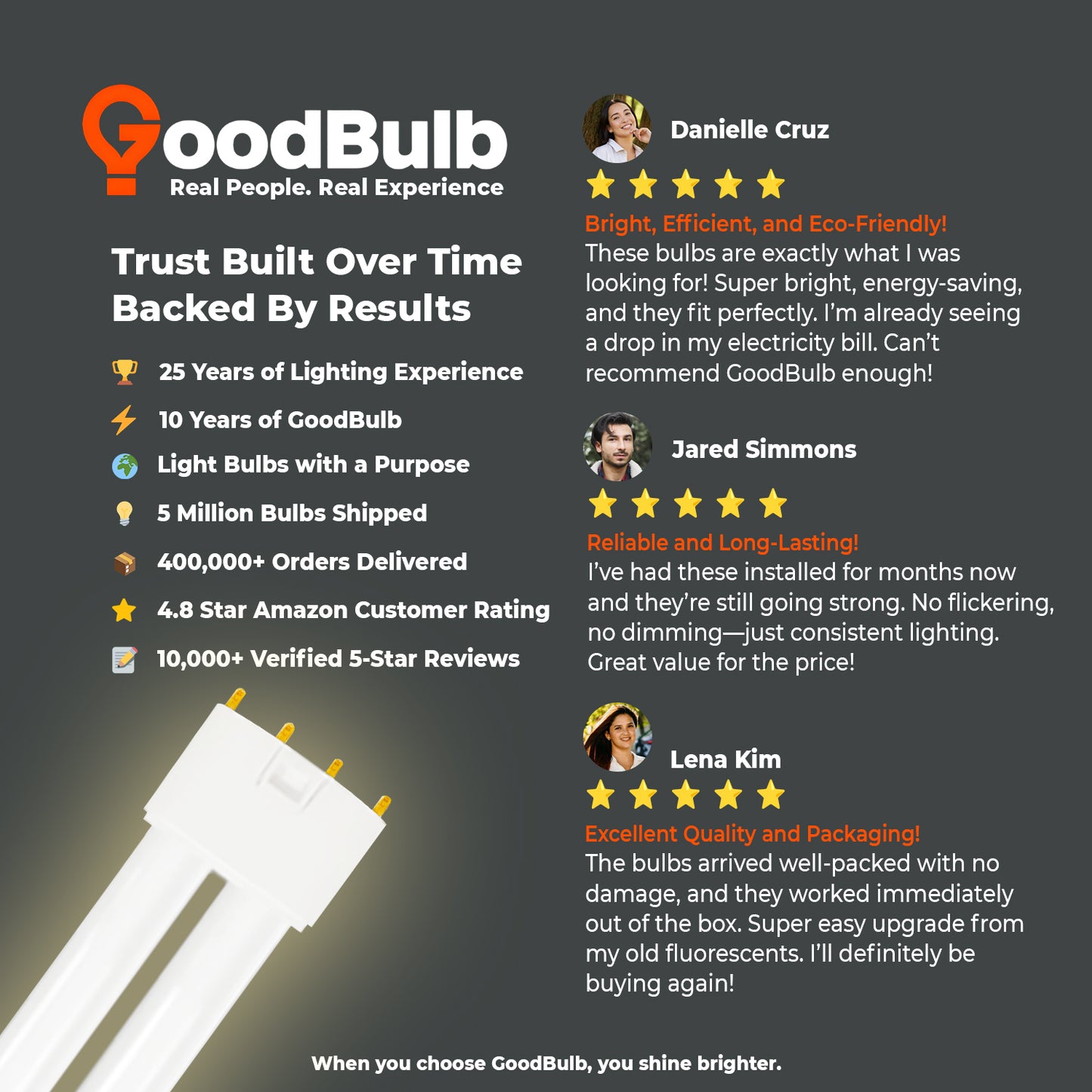 Customer review of PLL40/830 40W Twin Tube CFL – Reliable 3000K Warm White Light with Energy Efficiency