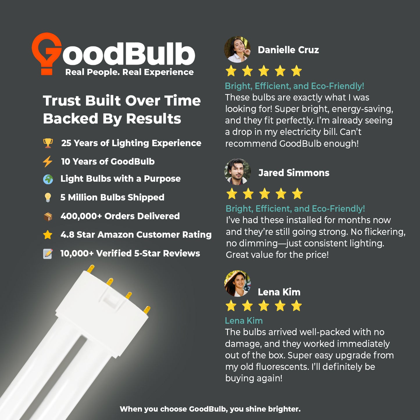 Customer review of PLL55/841 55W Twin Tube CFL – Reliable Cool White Lighting with Energy Efficiency