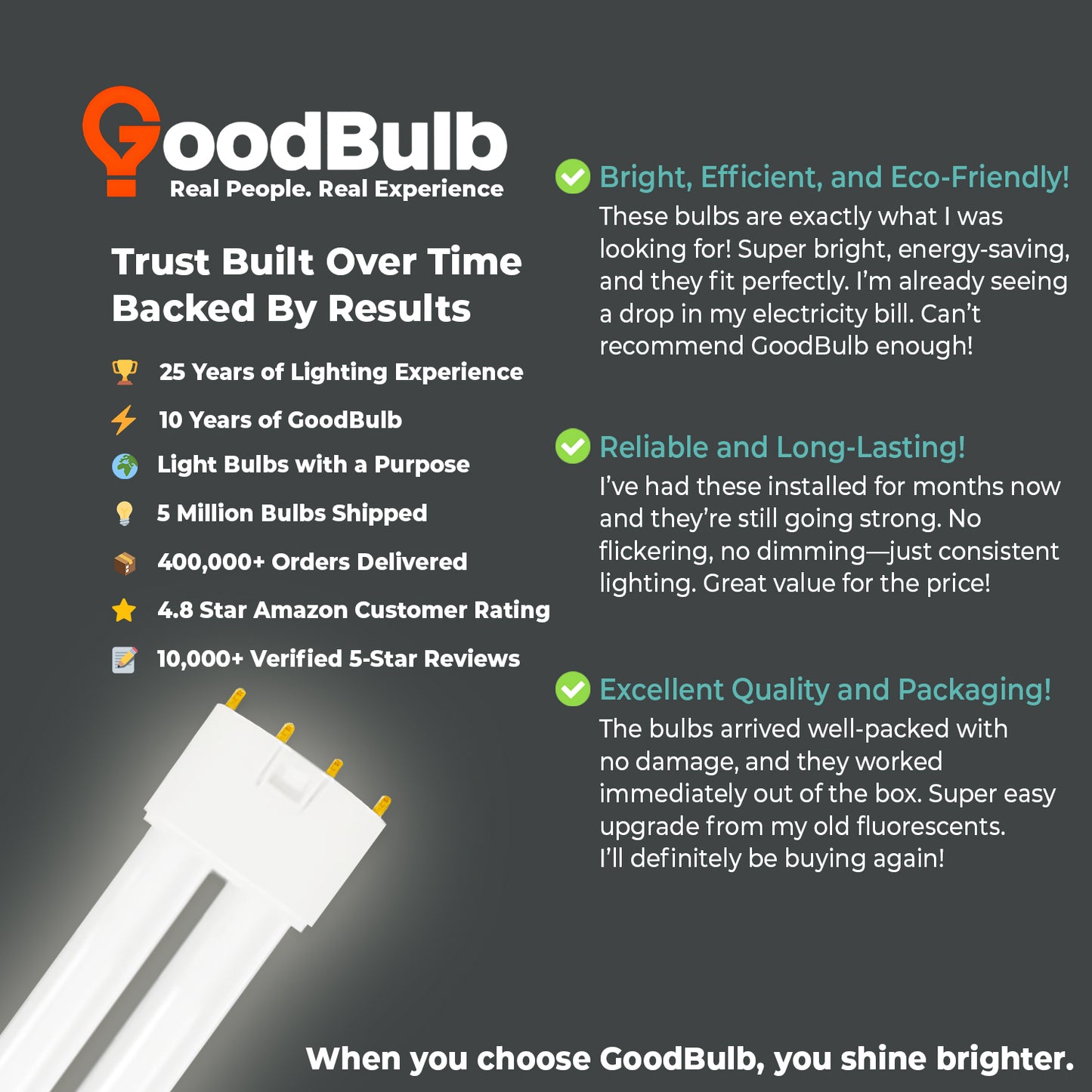 User feedback on PLL55/841 Twin Tube Compact Fluorescent Bulb – 4100K Cool White Lamp for Clear, Comfortable Illumination