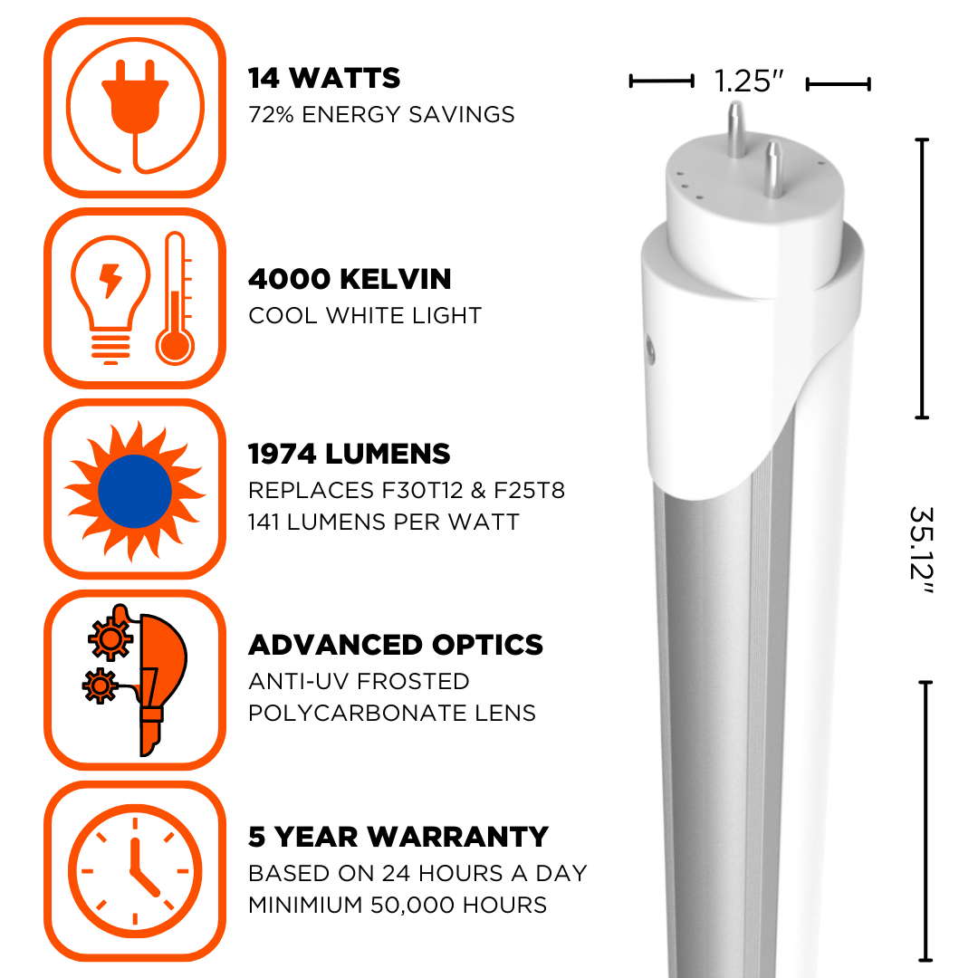 14 Watt non dimmable LED T8 vibrant cool white. 1977 lumens with advanced polycarbonate lens.