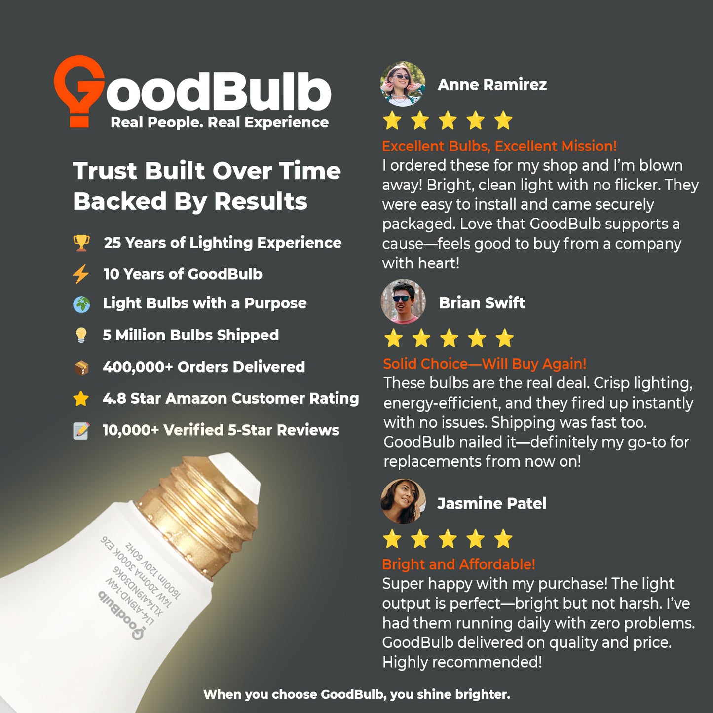Customer Review of XL14A19ND30K6 A19 LED - Bright 3000K for Home Lighting