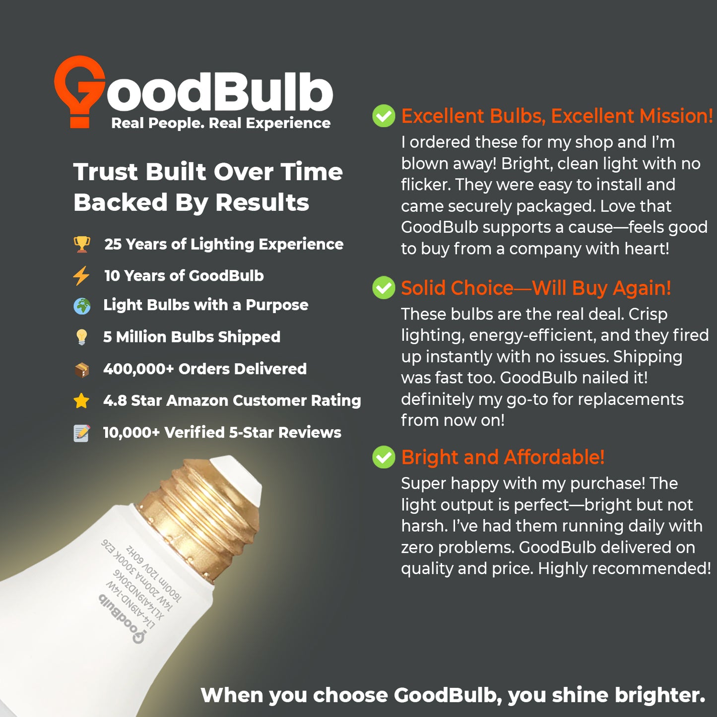User Feedback on XL14A19ND30K6 LED Bulb - Great for Kitchens and Bedrooms
