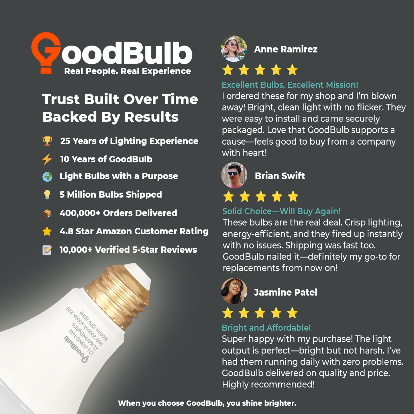 Customer Review of XL14A19ND40K6 LED Bulb - Bright and Energy Efficient