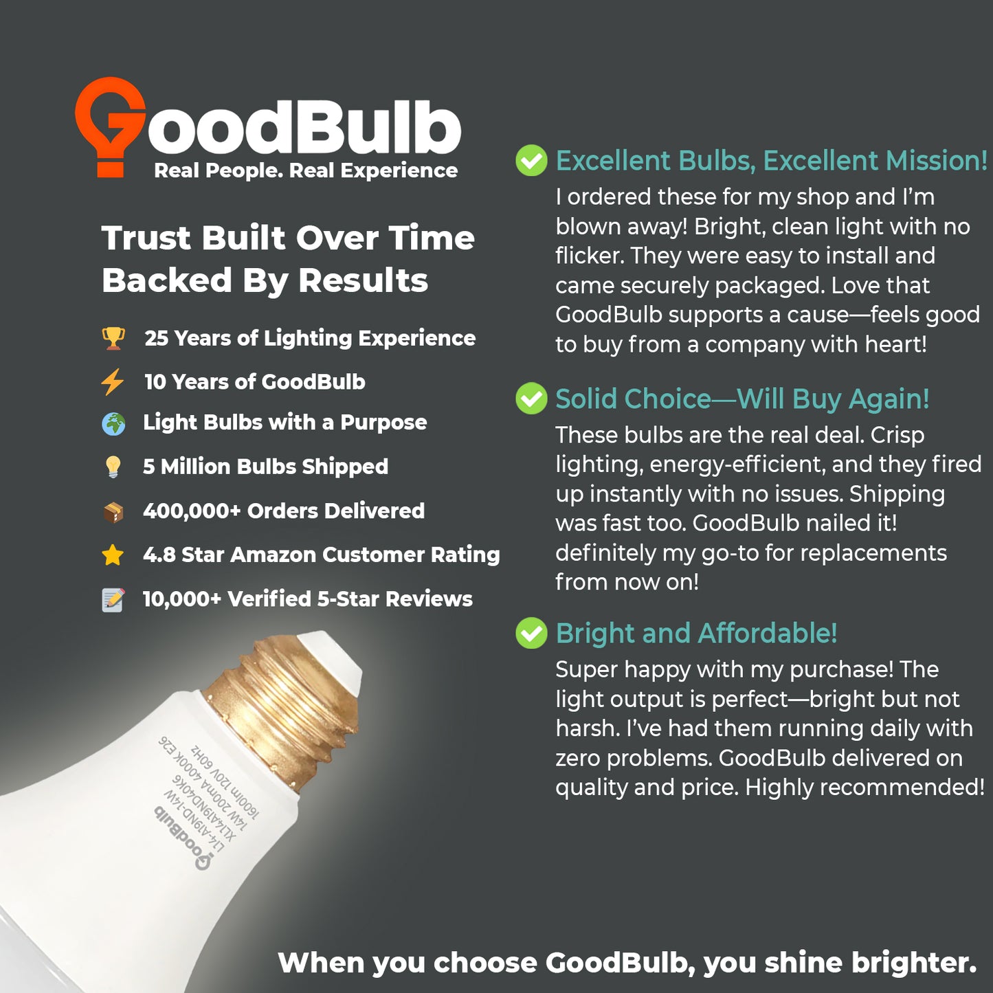 User Feedback on XL14A19ND40K6 A19 Bulb - Ideal for Task Lighting