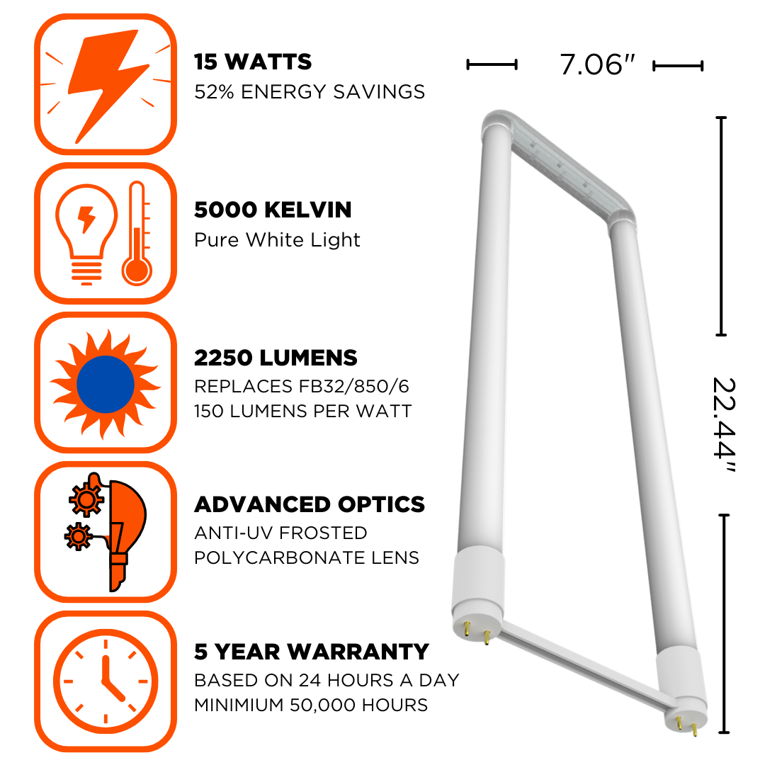Rough service 15 watt non dimmable LED T13 with platinum pure white illumination emitting 2250 lumens with advanced optics.
