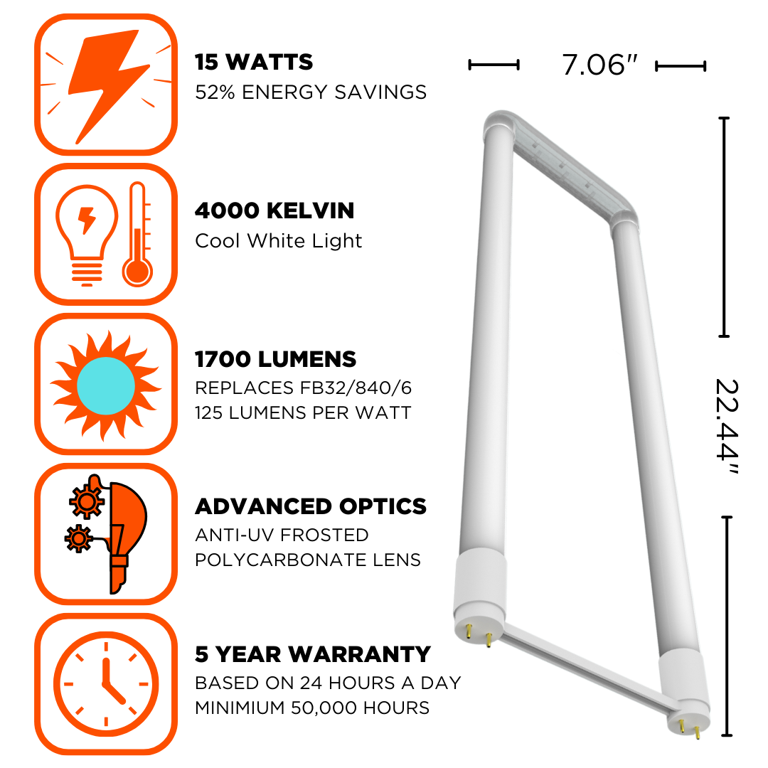 Advanced optic LED tube emitting 1700 lumens with only using 15 watts of energy.