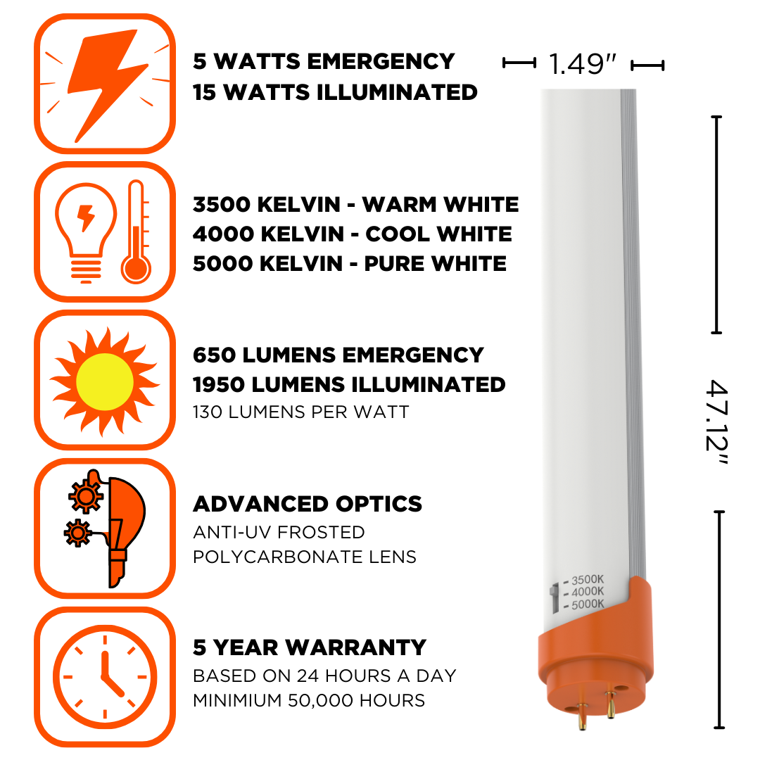 90 minute battery emergency LED tube can be either 650 or 1950 lumens, has advanced optics, and can change to either 5 watts or 15 watts.