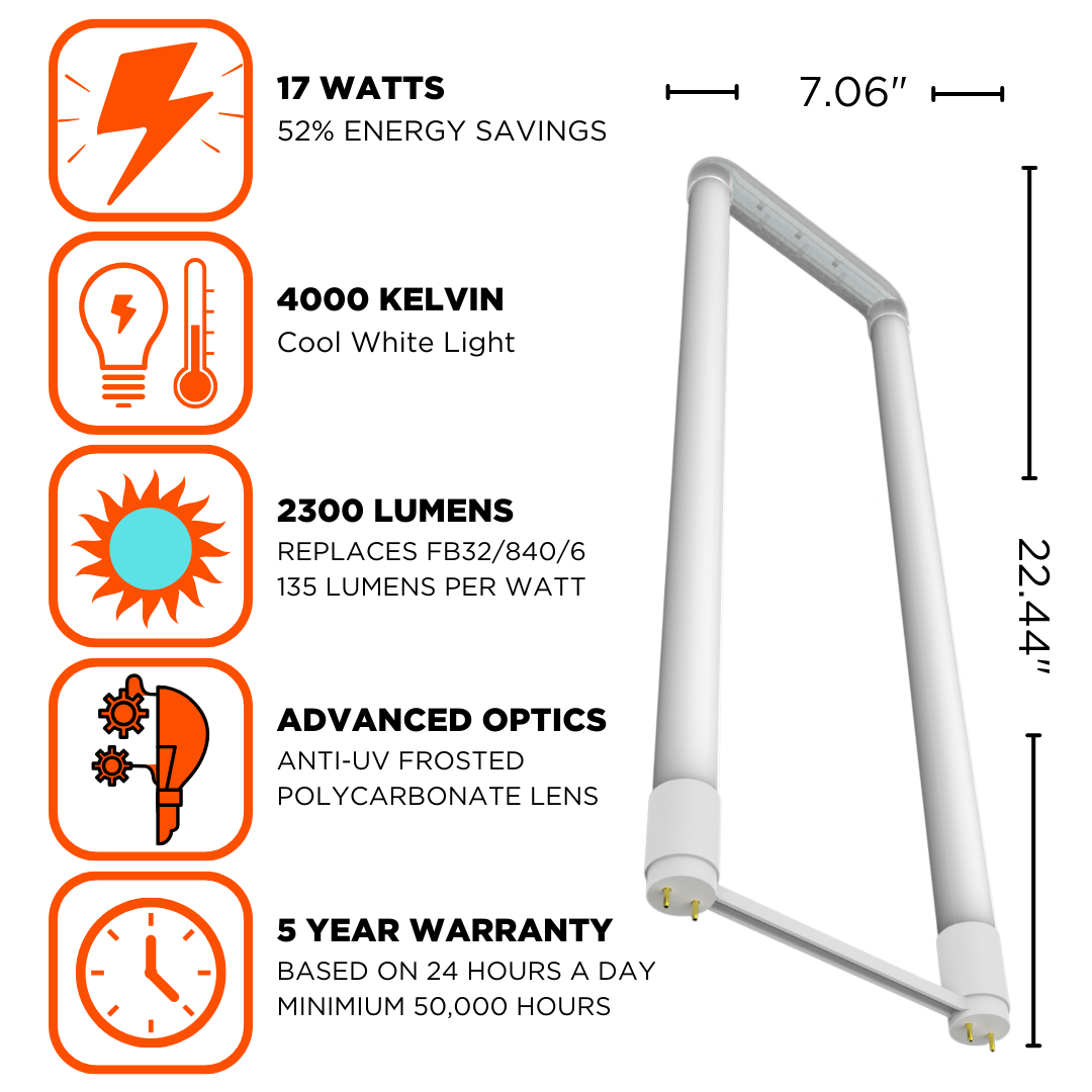 LED T14 using 2300 lumens extreme long life using only 17 watts. Also has advanced optics with a 5 year warranty.