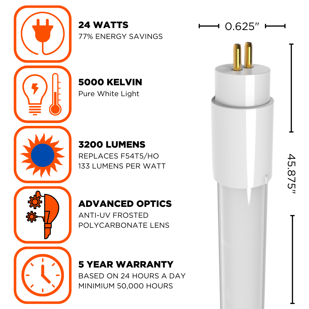 3200 lumens with great quality of light and only uses 24 watts of power.
