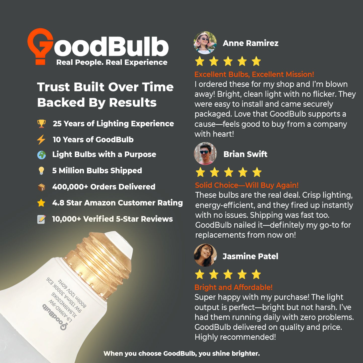 Customer Review of XL9A19ND30K6 LED A19 Bulb - Crisp Light, Long Life