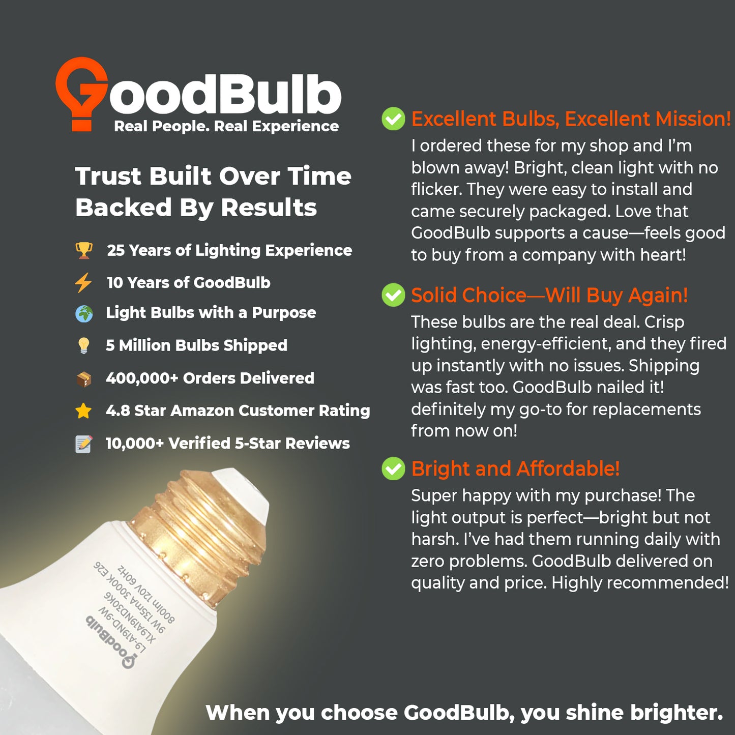 User Feedback on XL9A19ND30K6 LED Bulb - Energy Efficient and Reliable
