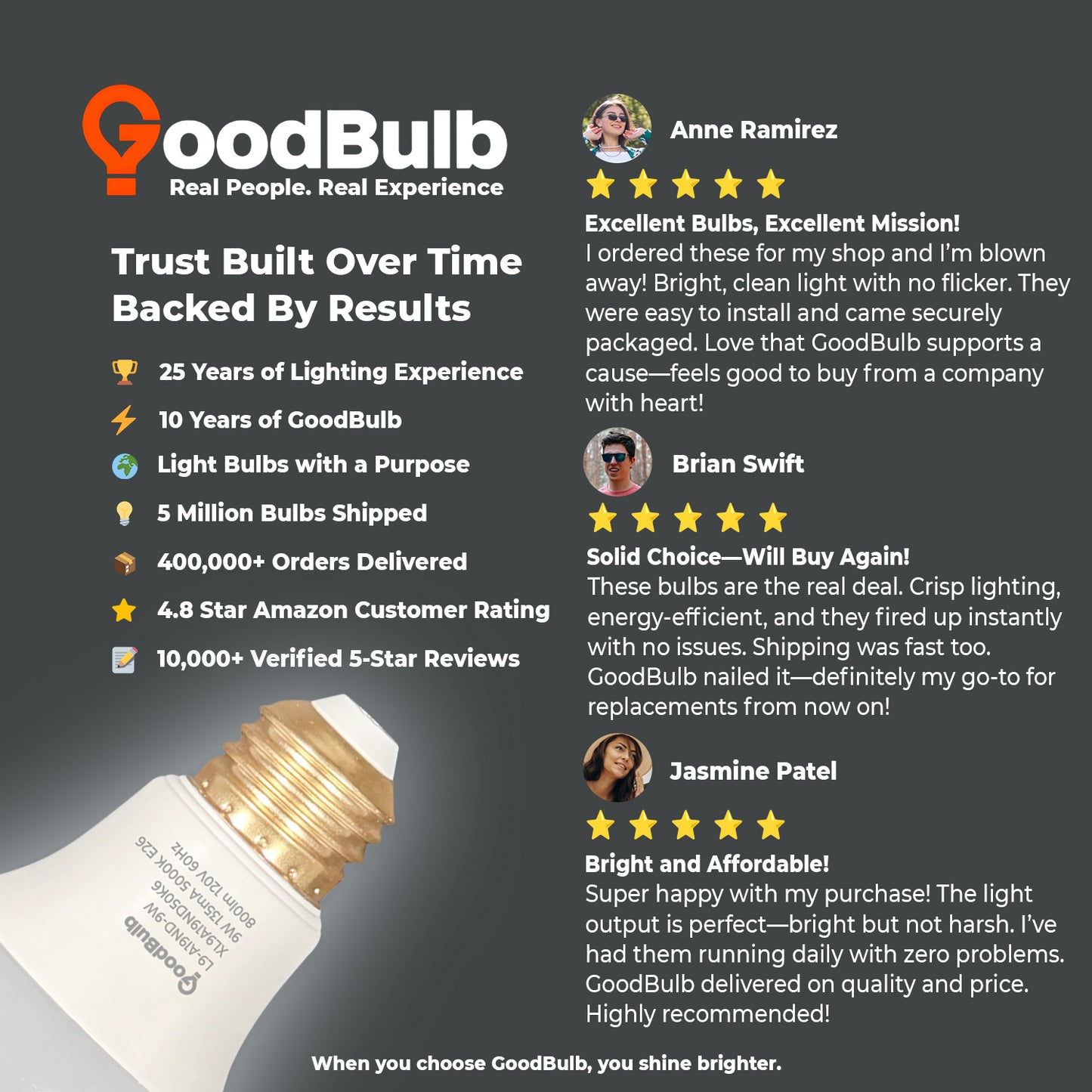 Customer Review of XL9A19ND50K6 LED A19 Bulb - Clean White Light Output