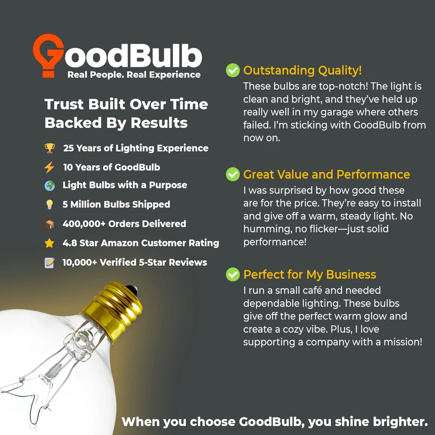 GoodBulb Incandescent Decorative Globe Bulb – 40W G16.5 | 120V | 550 Lumens | 2700K Warm White | E12 Brass Base