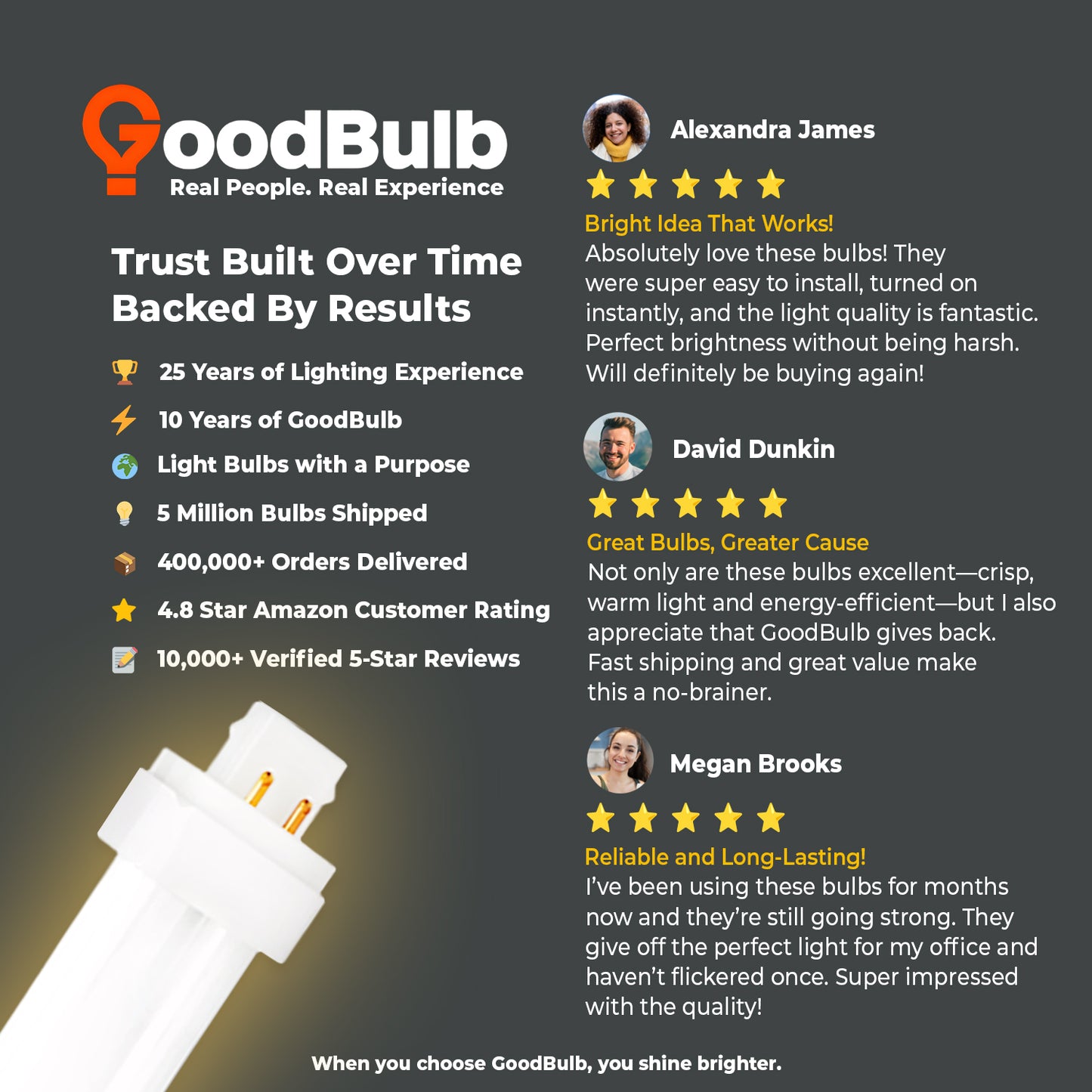 Customer reviews of CF26W/827/4P/ECO 26W compact fluorescent bulb ā top-rated warm white CFL