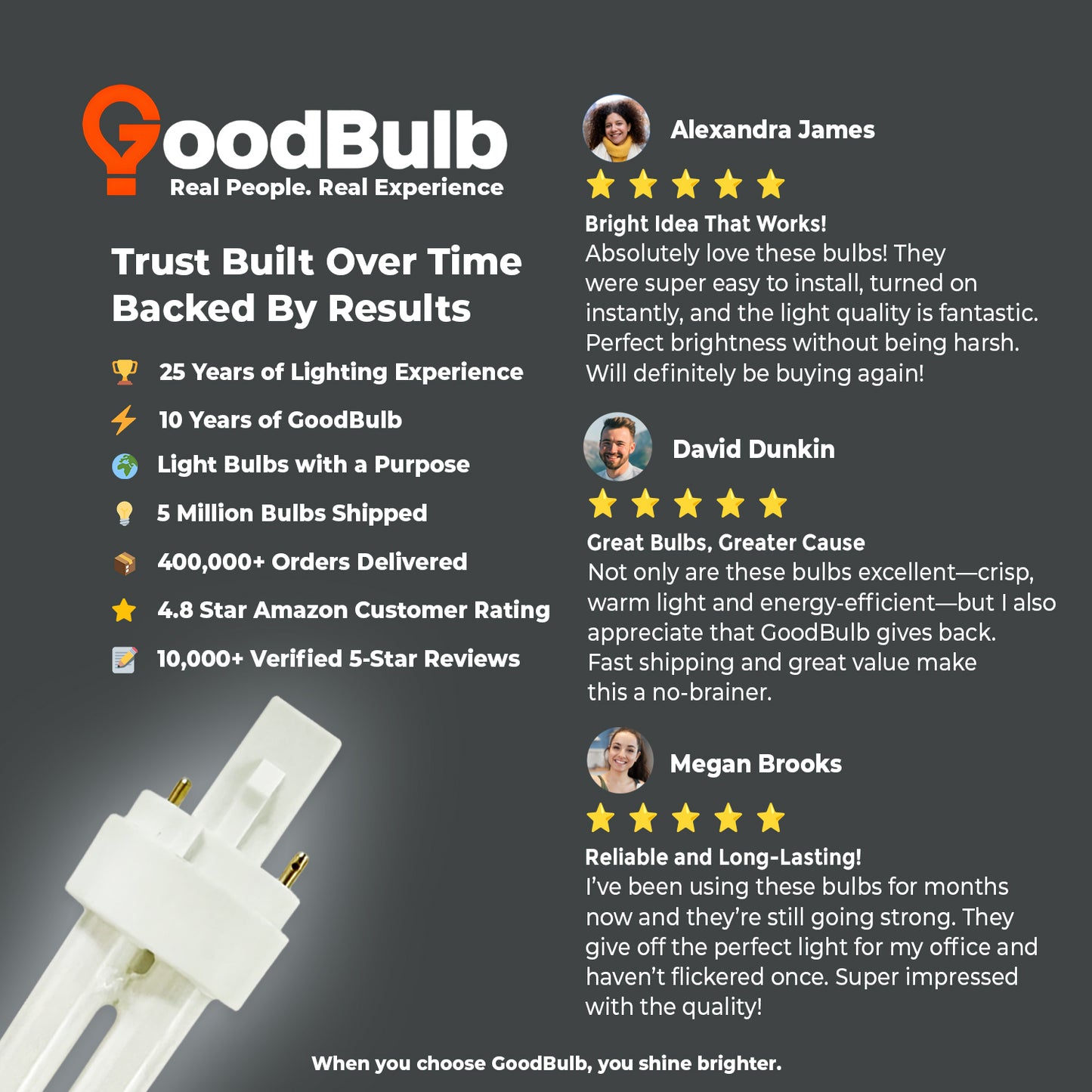 26 Watt CFL Bulbs - 5000K Pure White - 2 Pin G24D-3 - 26W 1800 Lumens - Double Tube Compact Fluorescent Plug-in