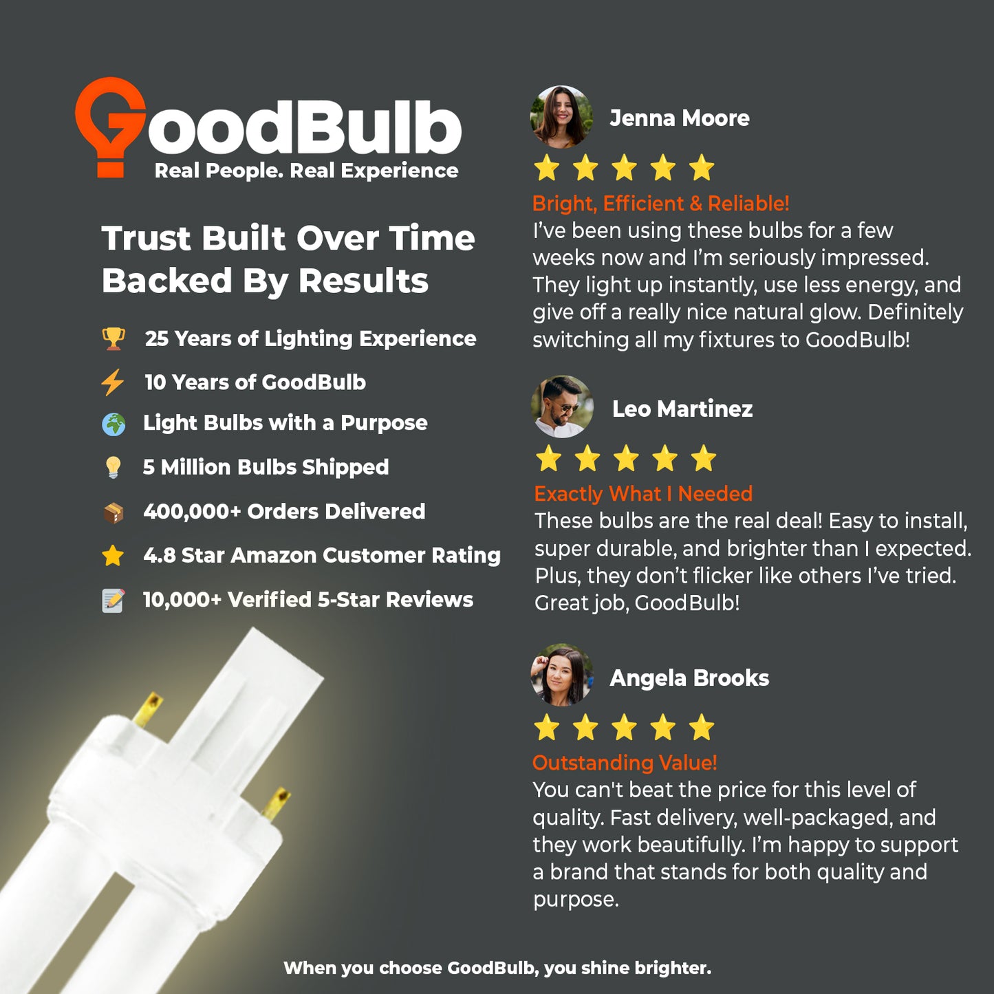 13 Watt CFL Light Bulbs - 2 Pin GX23 Base 3000K Warm White - 13W High Output 900 Lumens - Single Tube Compact Fluorescent Light Bulbs Plug-in - 10 Pack