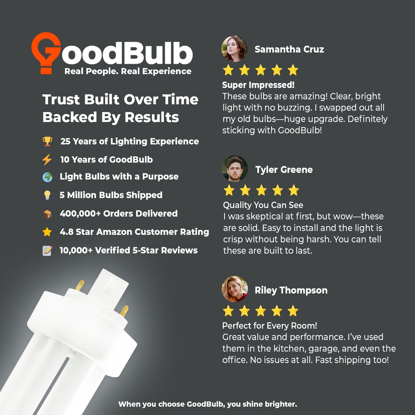 18 Watt CFL Light Bulbs - 4 Pin GX24Q-2 Base - 5000K Pure White - 18W 1200 Lumens - Triple Tube Compact Fluorescent Light Bulbs Plug-in