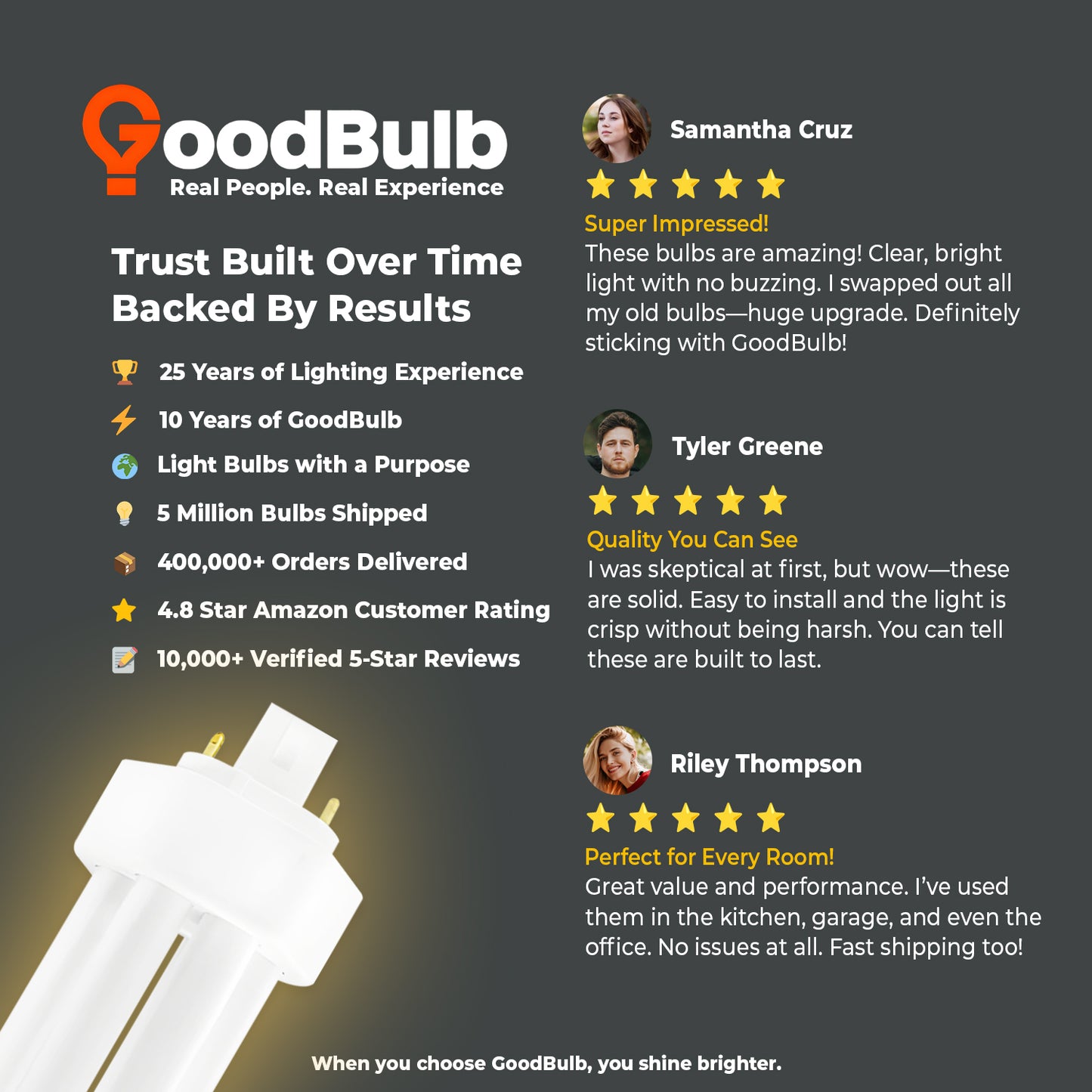 32 Watt CFL Light Bulbs - 4 Pin GX24Q-3 Base - 2700K Incandescent Glow - 32W 2400 Lumens - Triple Tube Compact Fluorescent Light Bulbs Plug-in