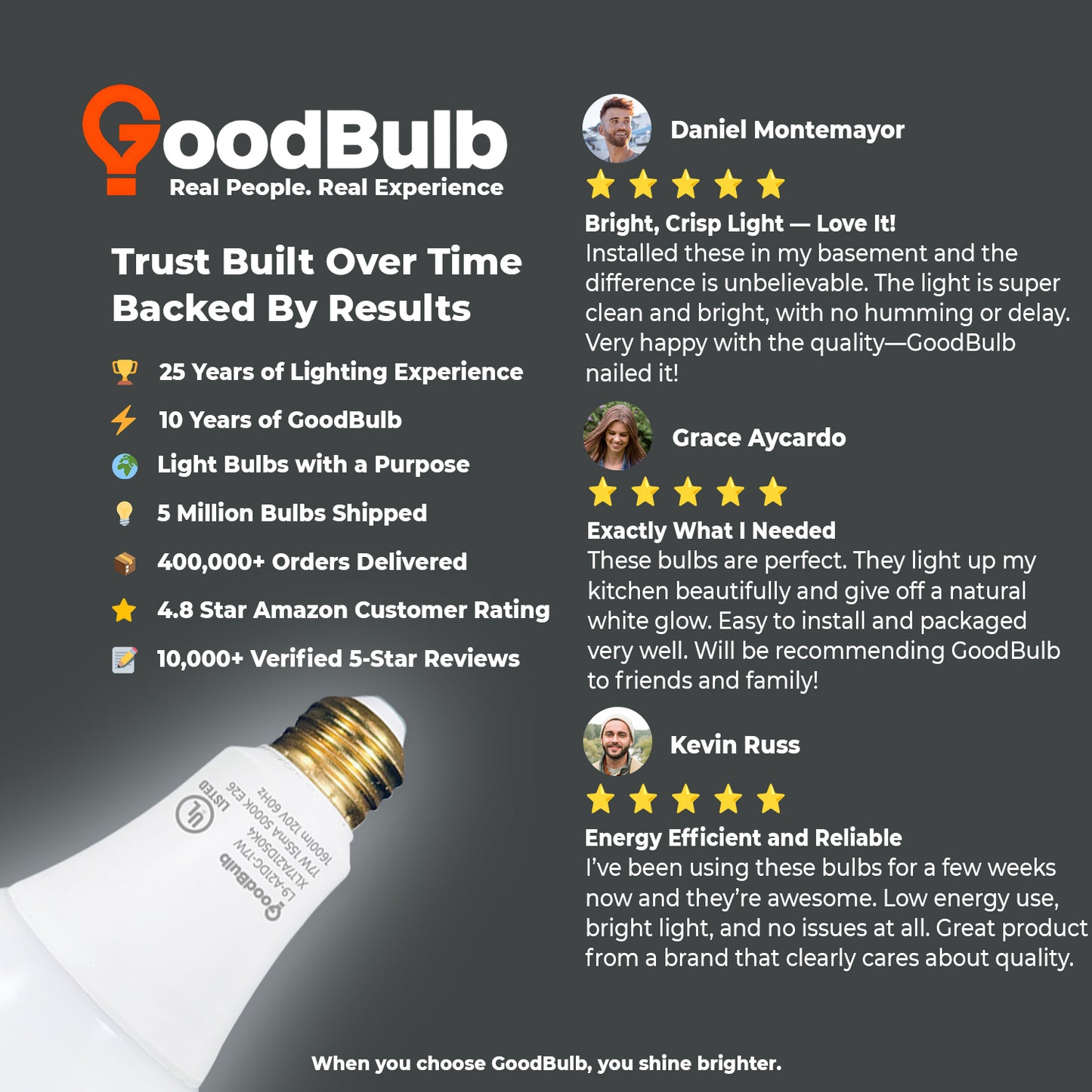 100 WATT UPGRADE ā 17 WATT DIMMABLE LED A21 ā 90+ HIGH CRI ā PLATINUM PURE WHITE LIGHT ā 1600 LUMENS ā 5000 KELVIN ā ROUGH SERVICE - 25,000 HOURS & 5 YEAR WARRANTY