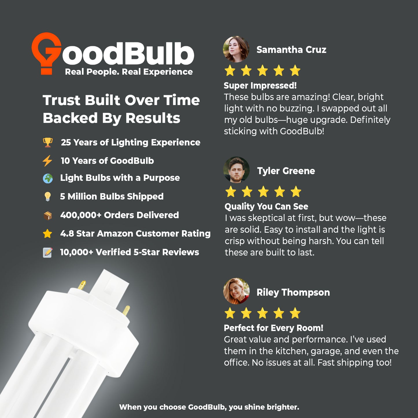 32 Watt CFL Light Bulbs - 4 Pin GX24Q-3 Base - 5000K Pure White - 32W 2400 Lumens - Triple Tube Compact Fluorescent Light Bulbs Plug-in