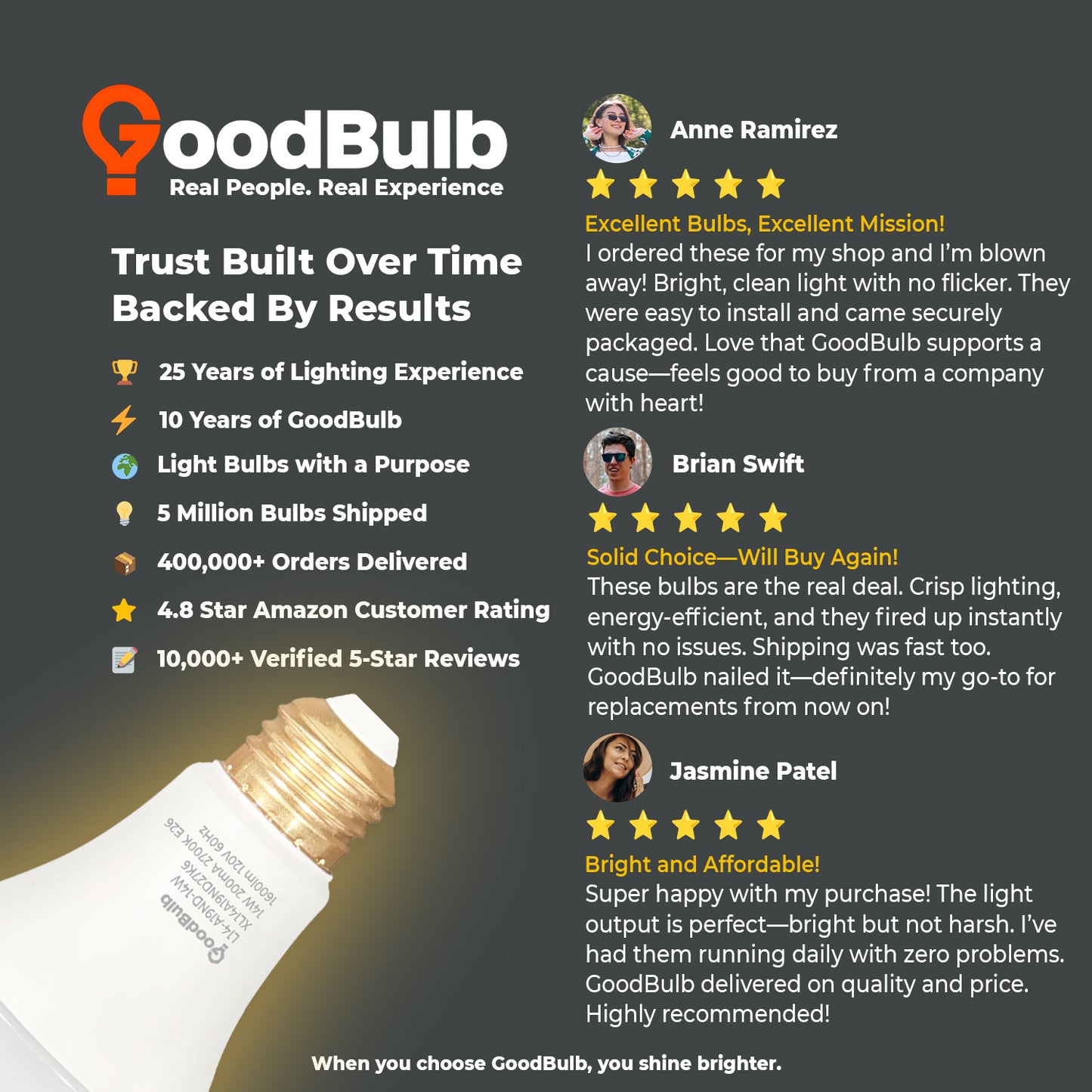 100 WATT REPLACEMENT ā 14 WATT ROUGH SERVICE LED A19 ā WARM INCANDESCENT SPARKLE ā 1600 LUMENS ā 2700 KELVIN ā NON DIMMABLE - 25,000 HOURS - 5 YEAR WARRANTY