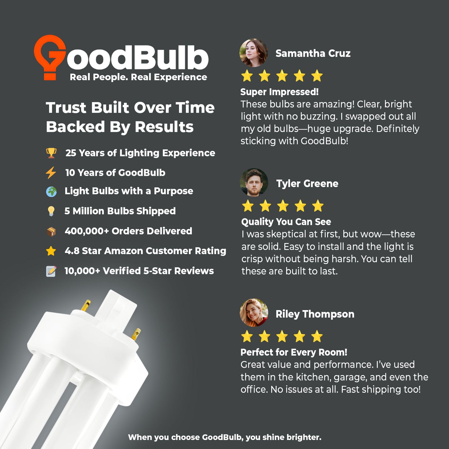 42 Watt CFL Light Bulbs - 4 Pin GX24Q-4 Base - 5000K Pure White - 42W 3200 Lumens - Triple Tube Compact Fluorescent Light Bulbs Plug-in