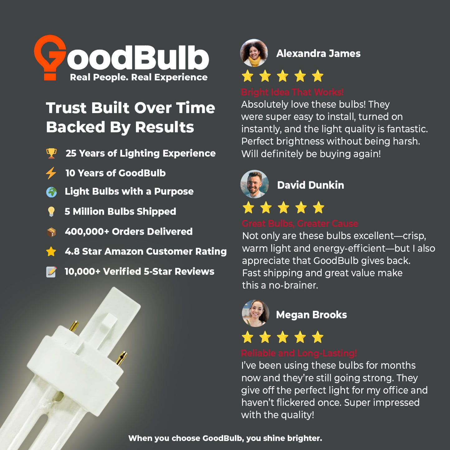 26 Watt CFL Bulbs - 3500K Soft White - 2 Pin G24D-3 - 26W 1800 Lumens - Double Tube Compact Fluorescent Plug-in