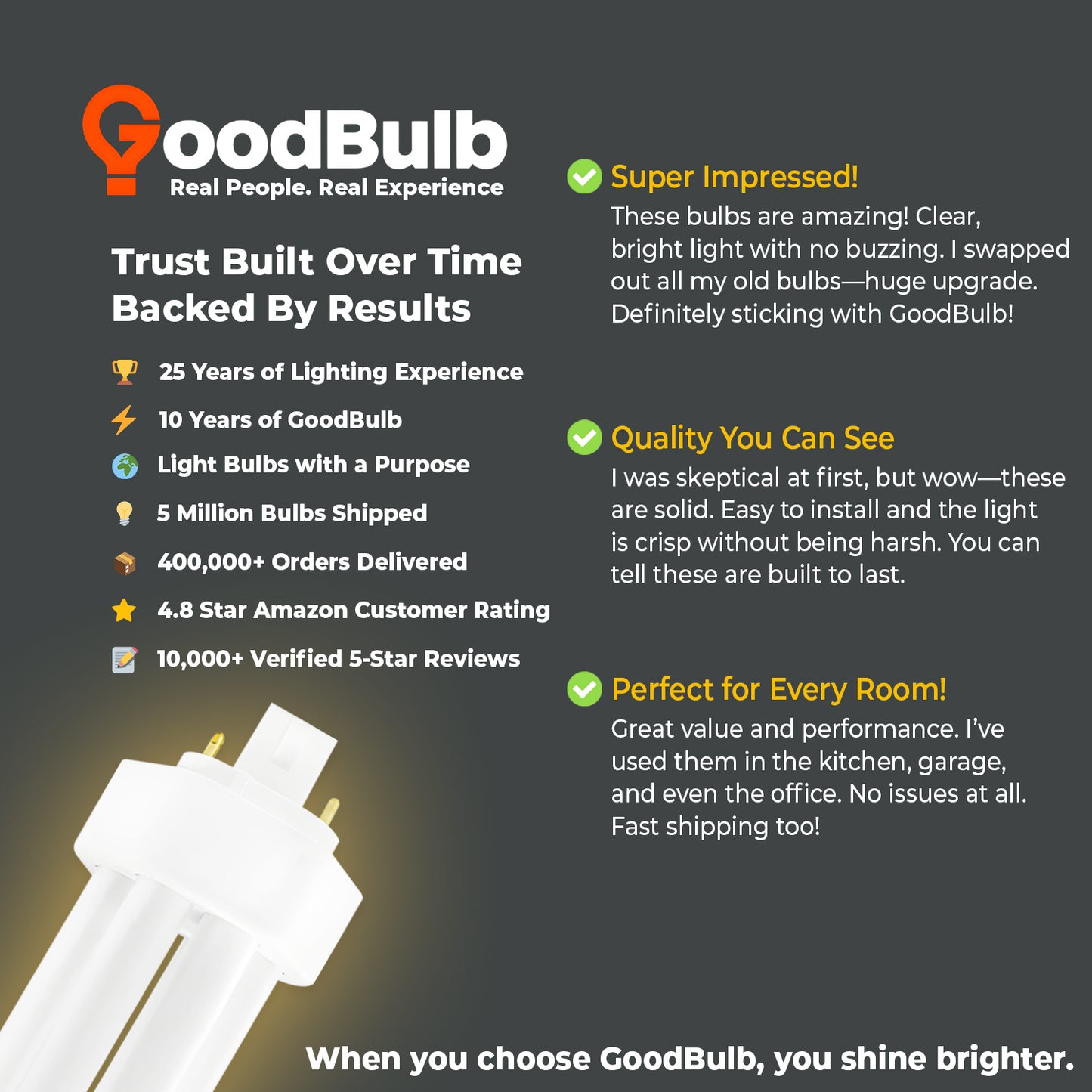 32 Watt CFL Light Bulbs - 4 Pin GX24Q-3 Base - 2700K Incandescent Glow - 32W 2400 Lumens - Triple Tube Compact Fluorescent Light Bulbs Plug-in