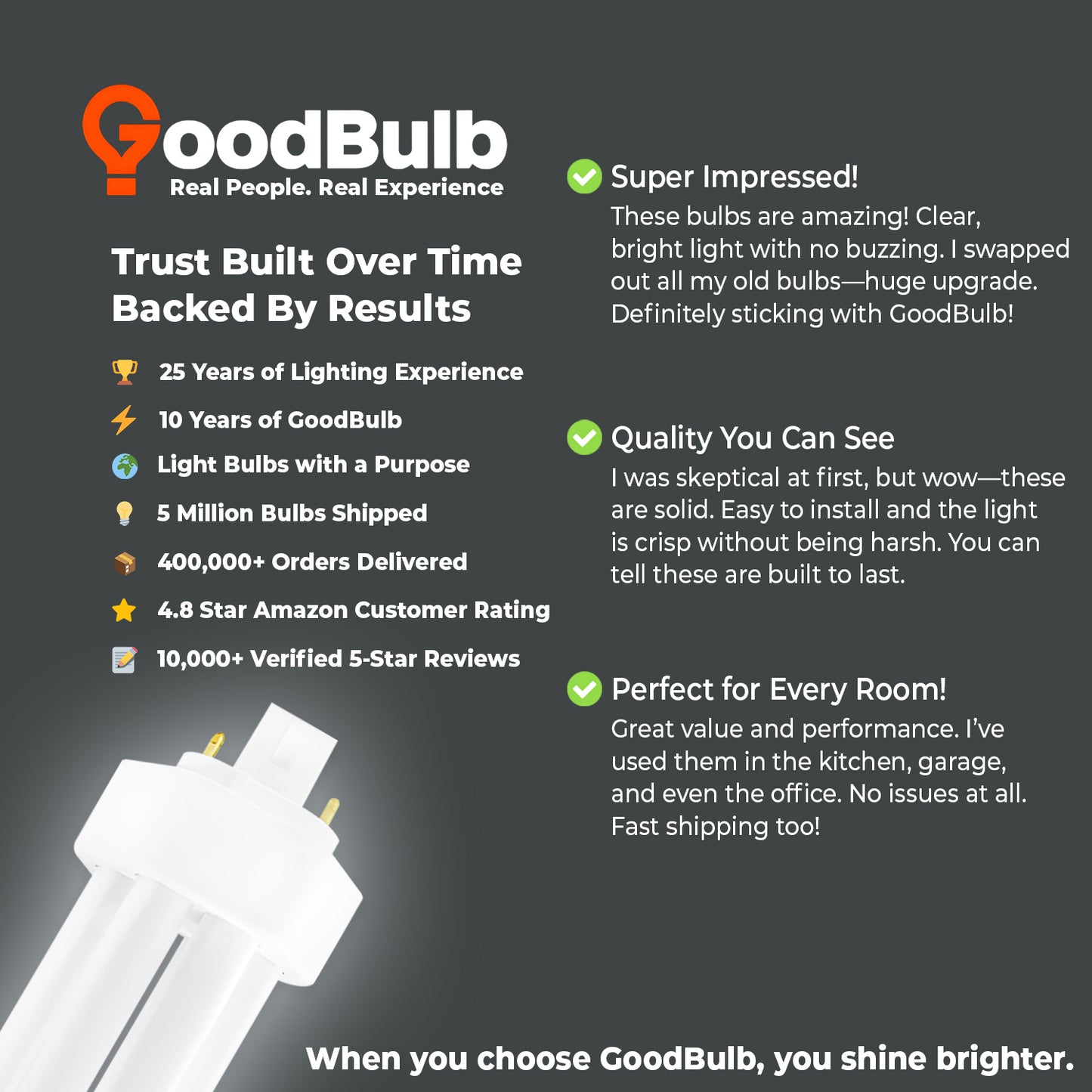 32 Watt CFL Light Bulbs - 4 Pin GX24Q-3 Base - 5000K Pure White - 32W 2400 Lumens - Triple Tube Compact Fluorescent Light Bulbs Plug-in