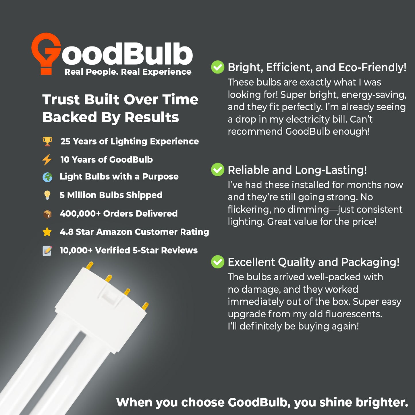 PLL24/850 - 24 Watt - 12.7 Inch Twin Tube CFL - 4-pin 2G11 Base - 5000K Pure White 1500 Lumen - 36,000 Life Hours