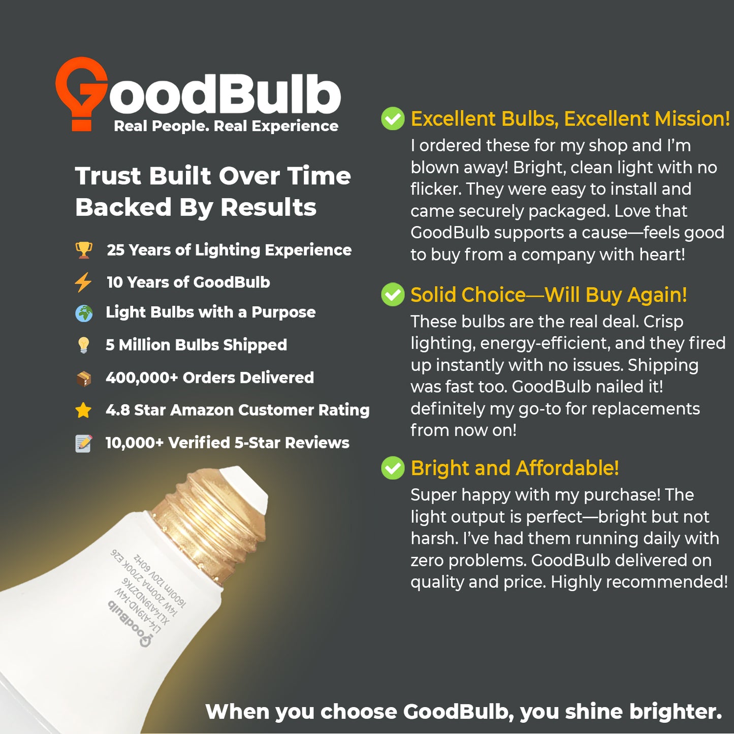 100 WATT REPLACEMENT ā 14 WATT ROUGH SERVICE LED A19 ā WARM INCANDESCENT SPARKLE ā 1600 LUMENS ā 2700 KELVIN ā NON DIMMABLE - 25,000 HOURS - 5 YEAR WARRANTY