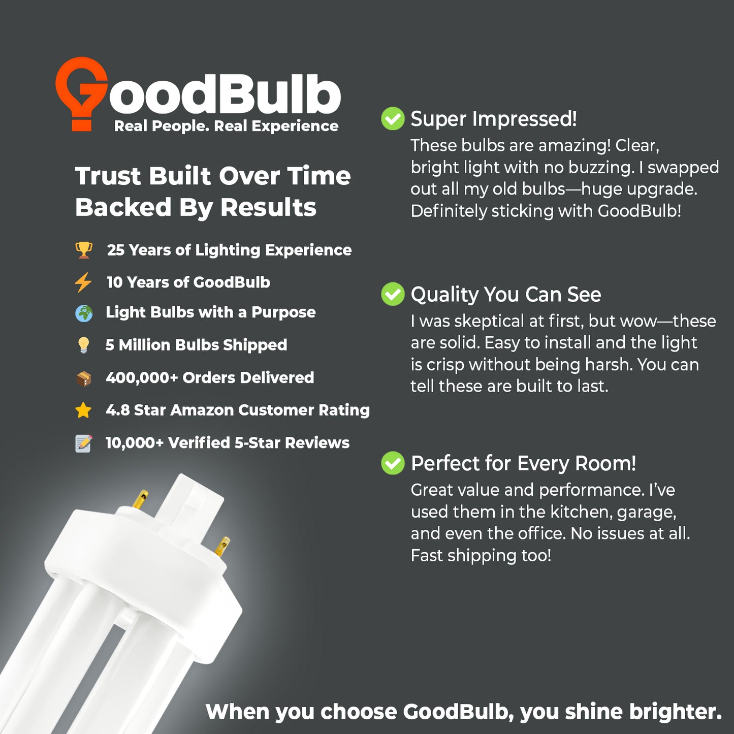42 Watt CFL Light Bulbs - 4 Pin GX24Q-4 Base - 5000K Pure White - 42W 3200 Lumens - Triple Tube Compact Fluorescent Light Bulbs Plug-in