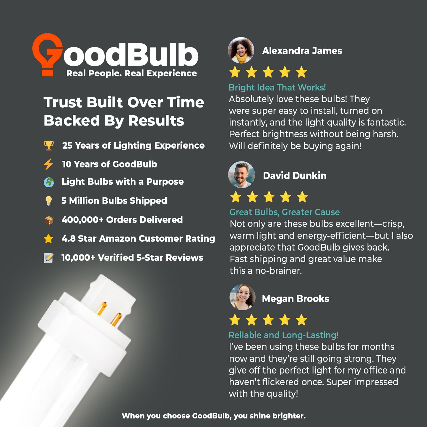 26 Watt CFL Light Bulbs - 4100K Cool White - 4 Pin G24Q-3 - 26W 1800 Lumens - Double Tube Compact Fluorescent Light Bulbs Plug-in