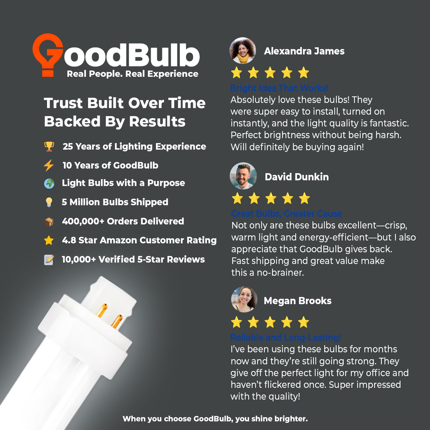 26 Watt CFL Light Bulbs - 5000K Pure White - 4 Pin G24Q-3 - 26W 1800 Lumens - Double Tube Compact Fluorescent Light Bulbs Plug-in