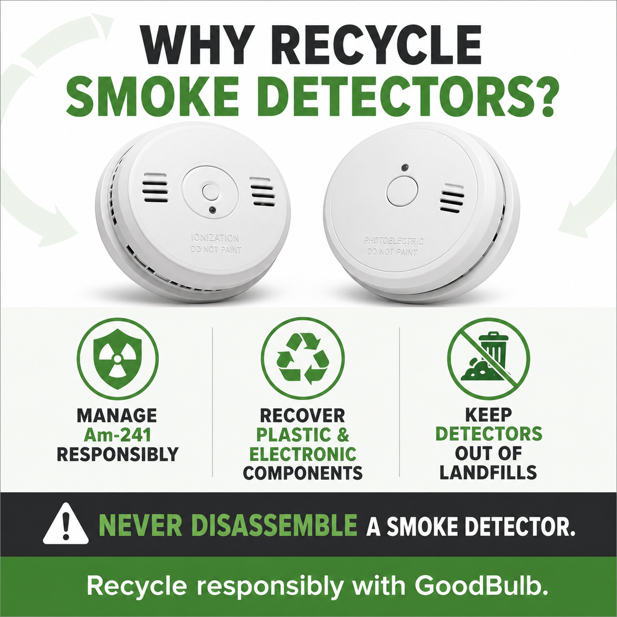 Smoke Detector Kit Consumer prepaid mail-back recycling kit, ionization · americium-241, certificate of recycling