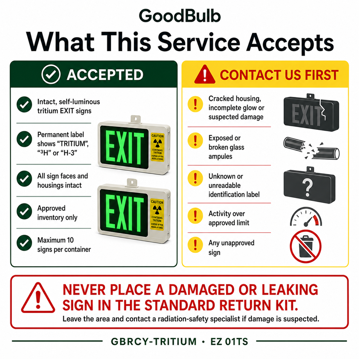 Tritium Exit Sign Kit Pre-Approval Required prepaid mail-back recycling kit, tritium · self-powered exit signs, certificate of recycling