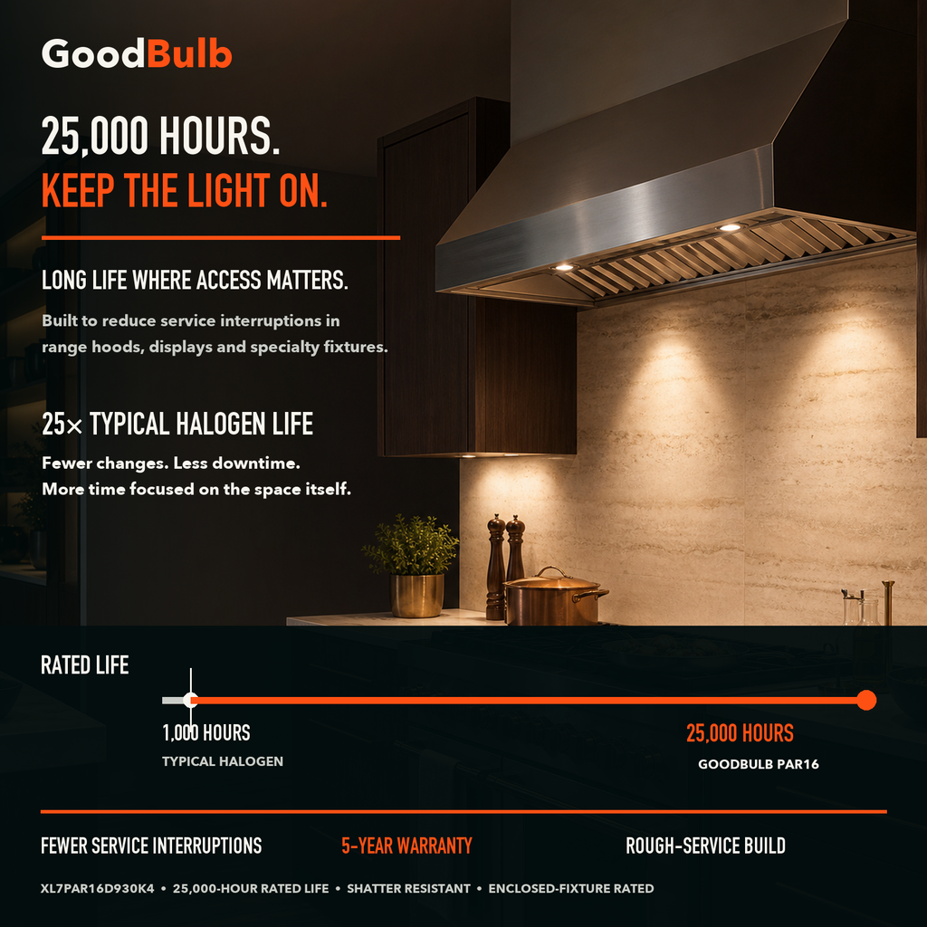 PAR16 3000K Warm White LED PAR bulb, PAR16, 3000K Warm White, 90+ CRI, halogen replacement flood/spot