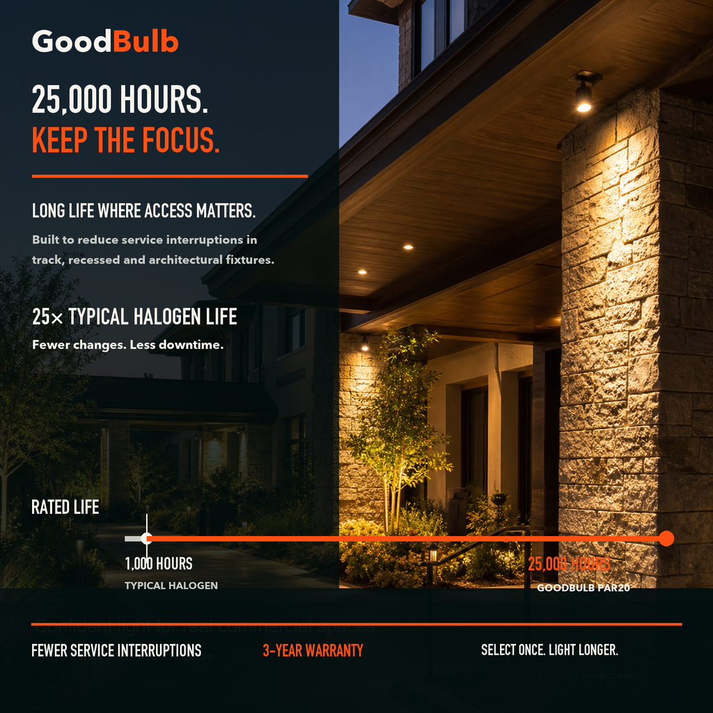 PAR20 Adjustable Color LED PAR bulb, PAR20, Selectable 2700K–5000K, 90+ CRI, halogen replacement flood/spot