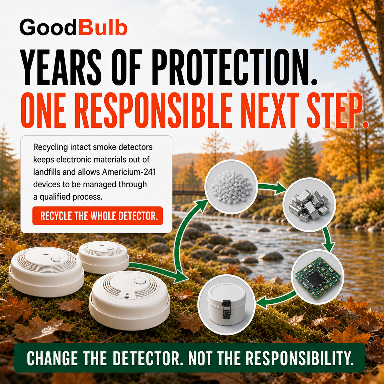 Smoke Detector Kit 5-Gallon prepaid mail-back recycling kit, ionization · americium-241 · bulk, certificate of recycling