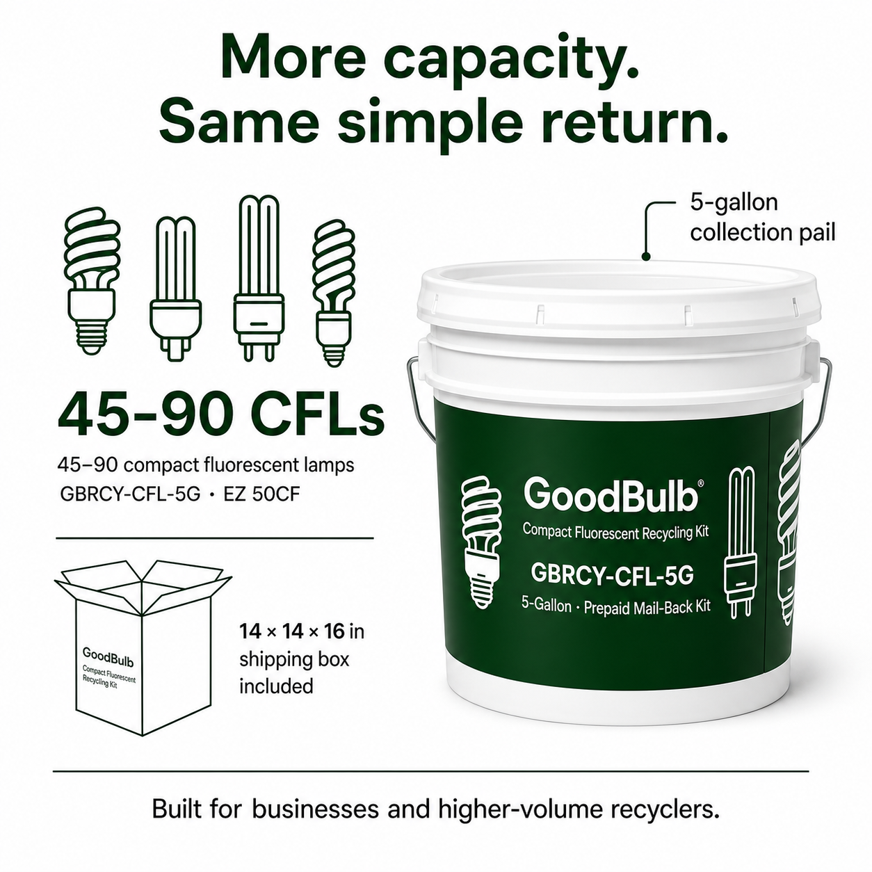 Compact Fluorescent Kit 5-Gallon prepaid mail-back recycling kit, cfl · compact fluorescent · bulk, certificate of recycling