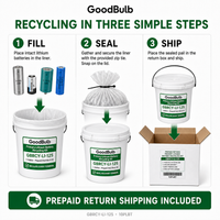 Primary Lithium Kit 1.25-Gallon prepaid mail-back recycling kit, primary lithium · non-rechargeable, certificate of recycling