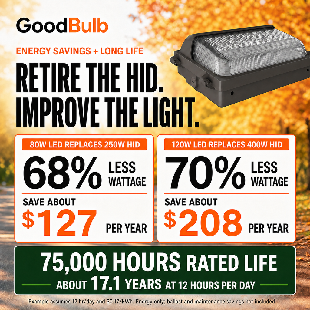 Traditional Wall Pack 60/90/100/120W Selectable commercial LED fixture, selectable wattage and CCT, 120-277V, DLC 5.1 Premium, utility rebate eligible